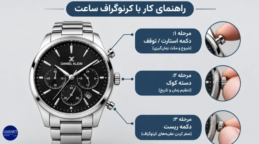 نحوه کار دکمههای ساعت کرنوگراف دنیل کلین
