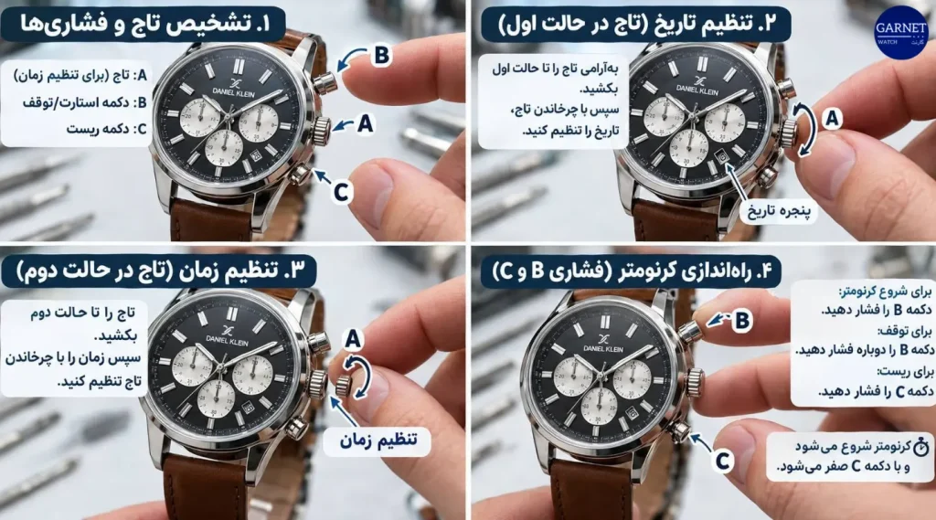 تنظیم ساعت دنیل کلین پوشردار